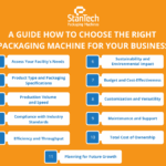 How to Choose the Right Packaging Machine for Your Business?